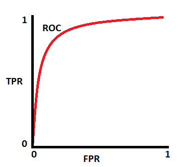 Understanding AUC - ROC Curve – Towards Data Science