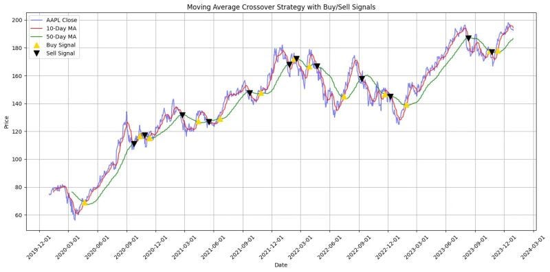 How I emulated a portfolio trading strategy using AI