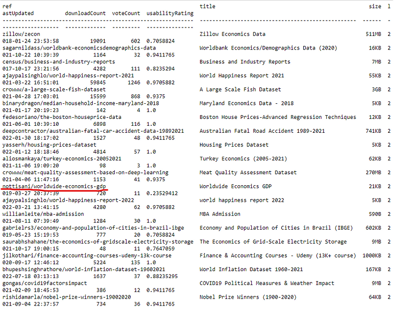 dataset search result from Kaggle table