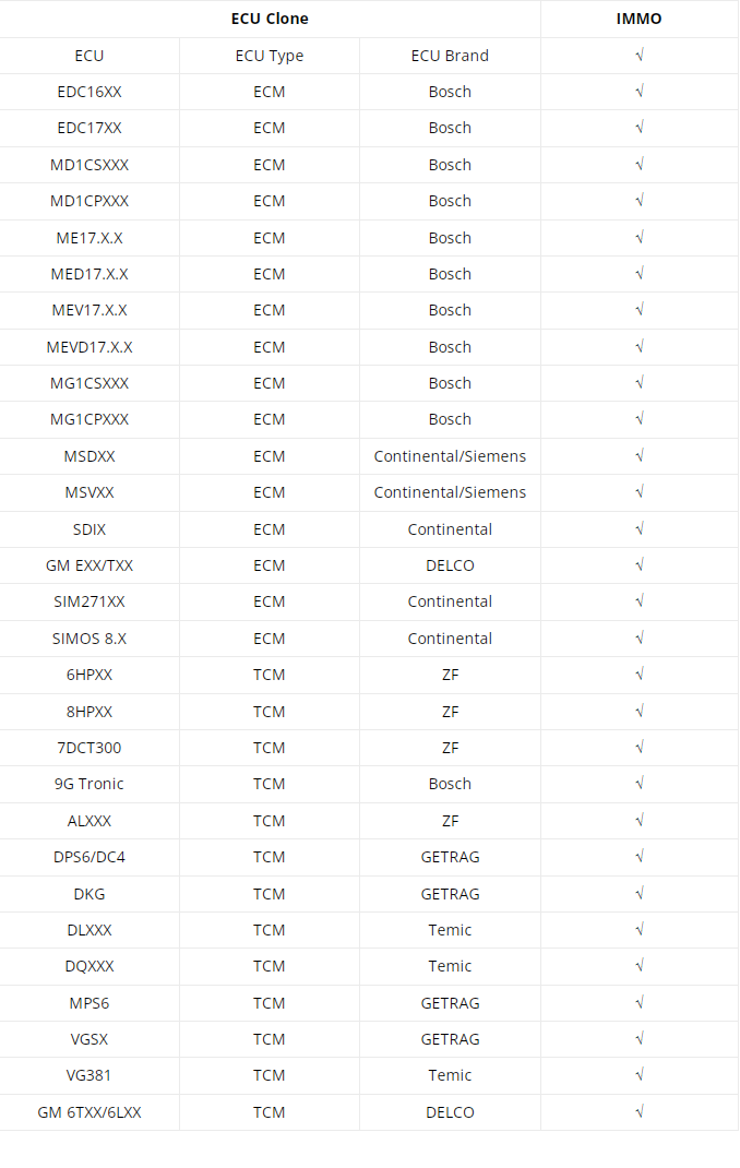 LAUNCH X431 Tablet Device Comparison