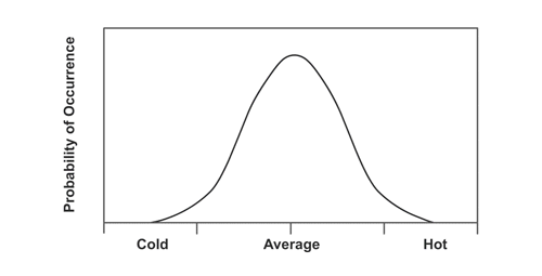 This Summer We Begin Actually Feeling the Effects of Climate Change