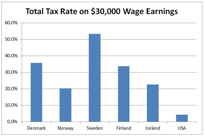 Are Small Populations A Nordic Handicap Or Nordic Help?