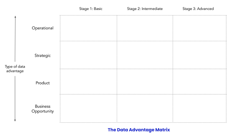 The Data Advantage Matrix by Atlan