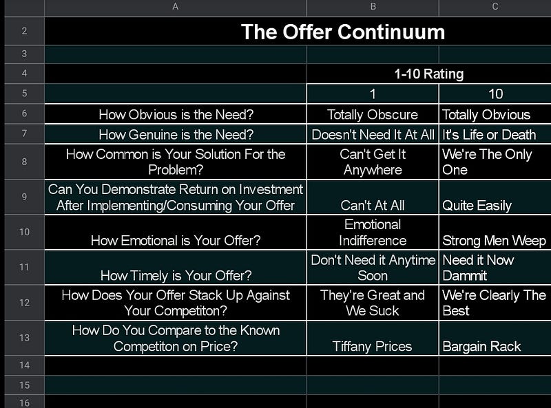 The Offer Continuum Exercise