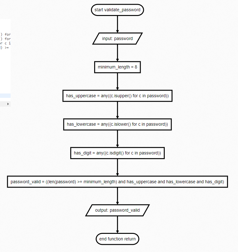 Password validator