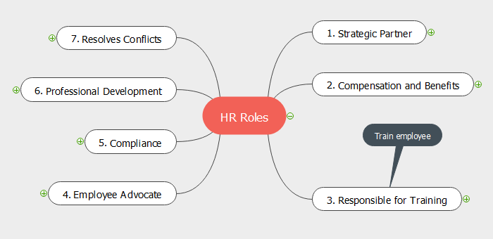 HR Roles