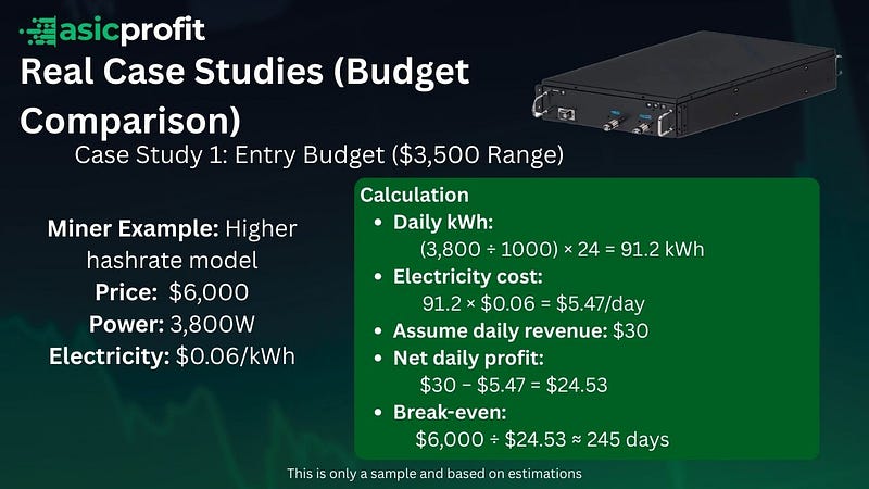 Case Study 2: Higher Budget ($6,000 Range)