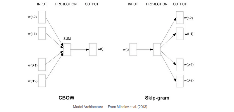 Topic Modeling with Word2vec and k-means and ChatGPT 3.5
