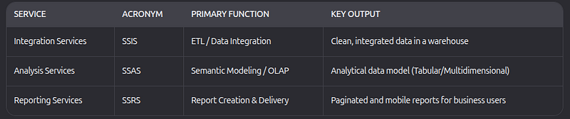 Comprehensive Overview of Microsoft SQL Server Business Intelligence (BI) Stack