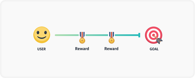 1*0maNyrOI7glxnUNRW5F1rA Gamification: A guide for designers to a misunderstood concept