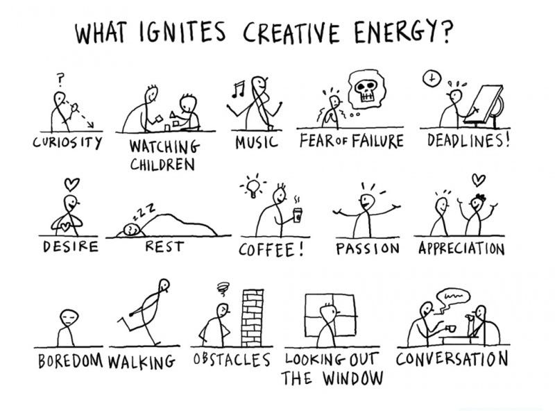 Reader Question: What to do when you feel out of touch with creative energy?