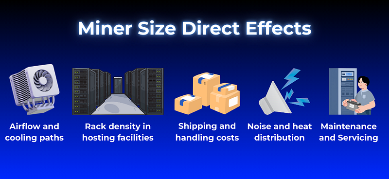 Miner Size Direct Effects