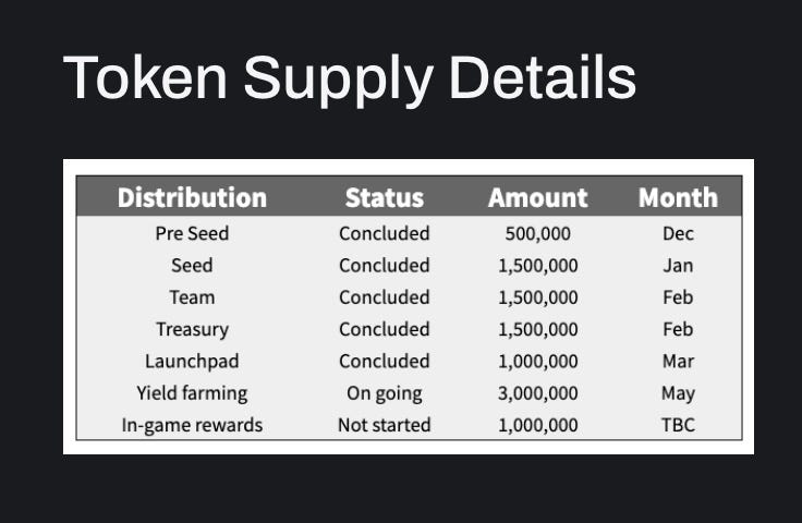 Illuvium token supply details.