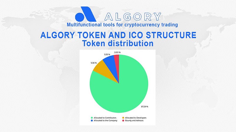 algory crypto cap