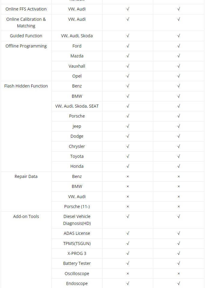 LAUNCH-X431 PRO5 Smartbox 3.0 と SmartLink 2.0 の比較