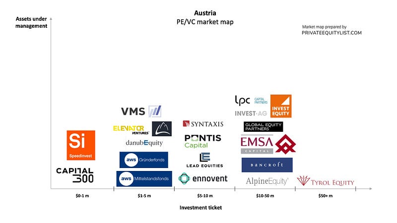 Austria PE/VC list