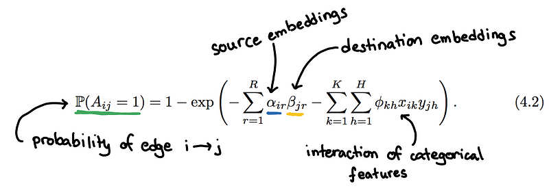 [Probability function under the PMF model [18]](https://arxiv.org/pdf/2001.09456.pdf)