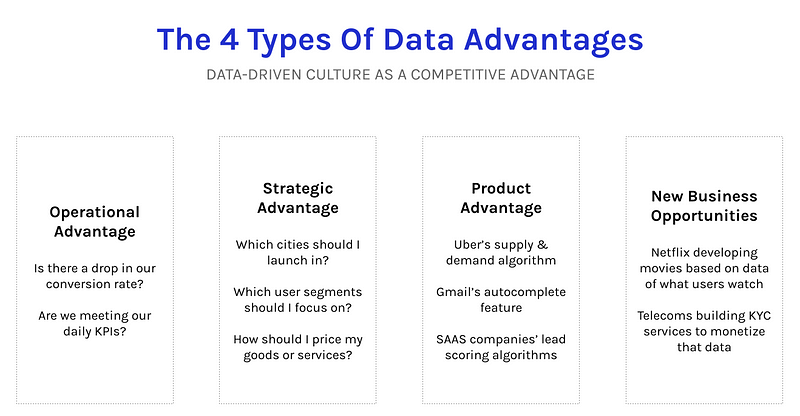 4 Types of Data Advantages