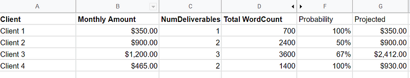 GSheet showing additional columns of Probability and Projected