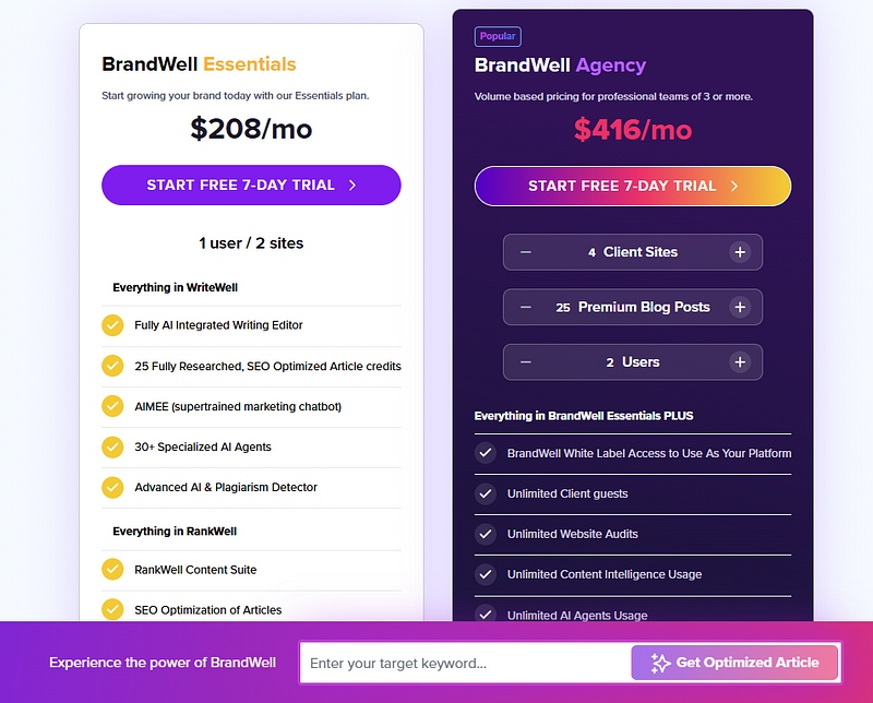 brandwell ai pricing