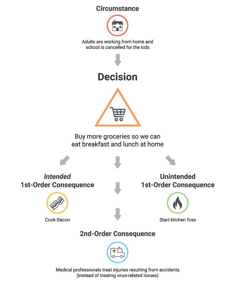 How to Talk About Second-Order Consequences with Your Teen Right Now