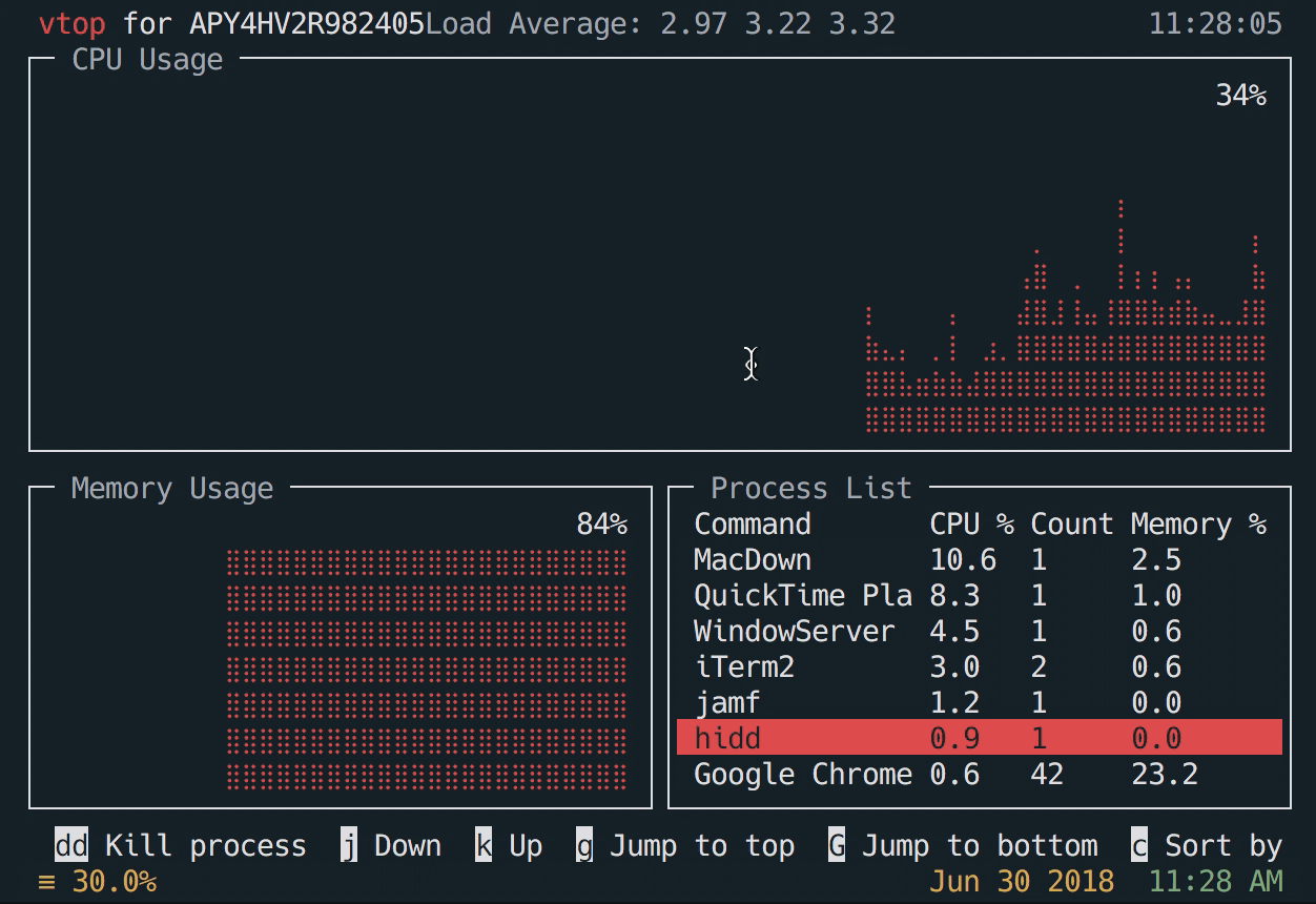 How To Code Like A Hacker In The Terminal