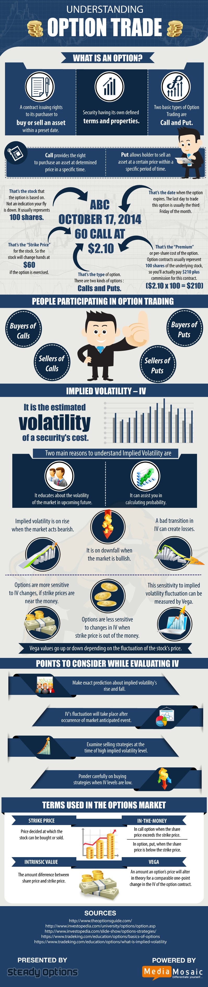 Best option trading newsletter