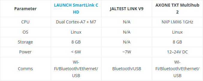 LAUNCH X431 vs JALTEST vs AXONE