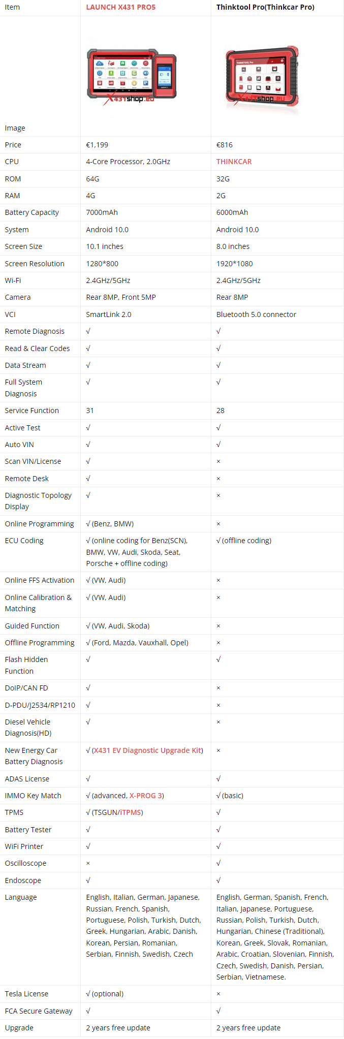 LAUNCH-X431 PRO5 vs. Thinktool Pro, Which is Better