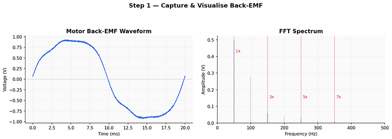 How to Measure Motor Back-EMF THD with FFT