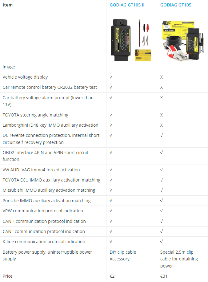 GODIAG GT105 II VS GODIAG GT105