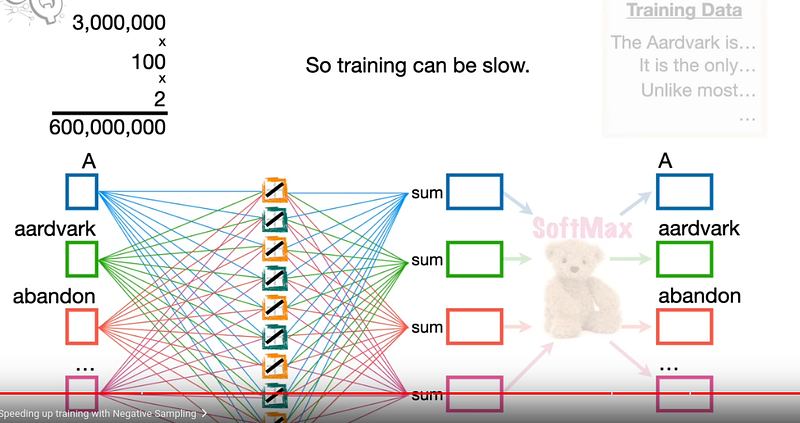 Topic Modeling with Word2vec and k-means and ChatGPT 3.5
