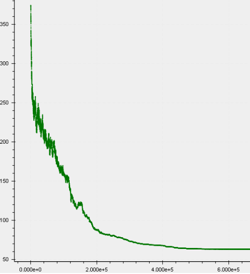 Cost function during a sample run of Locus’ proprietary VRP engine