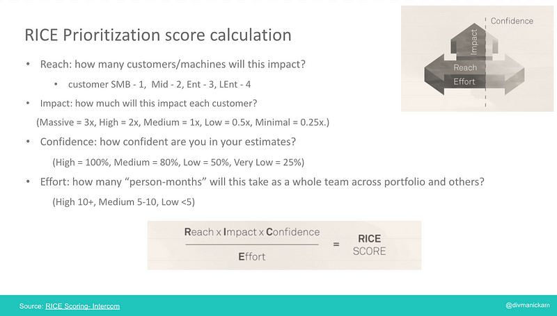 RICE Prioritization score calculation