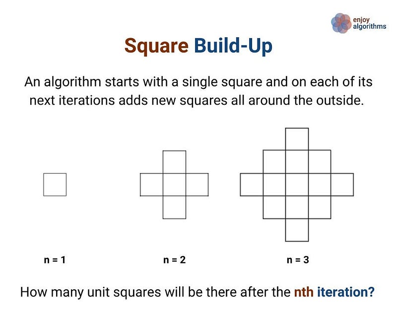 algorithmic thinking via solving puzzles 1