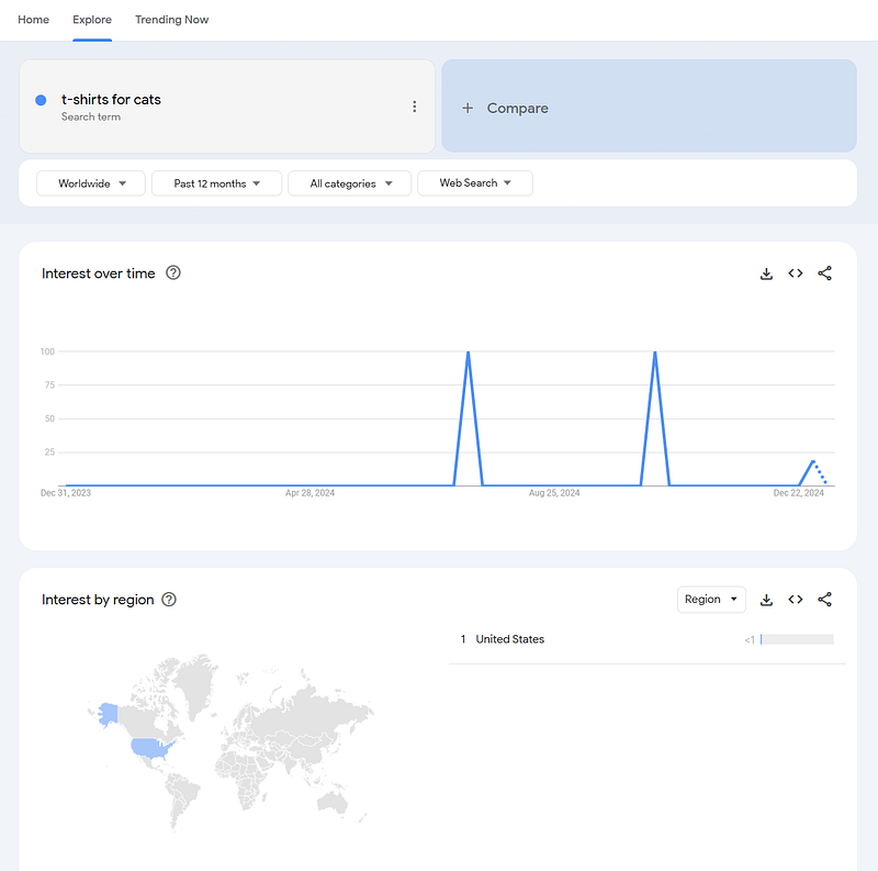 How To Research Demand For Your SaaS, Product or Android Strategy Game