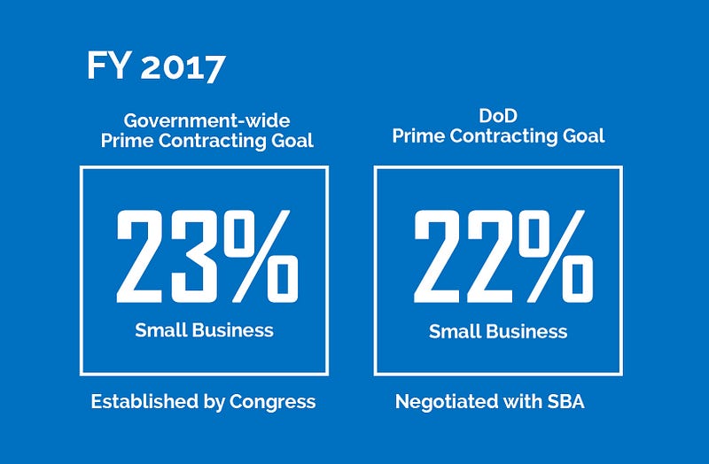 dod small business participation plan