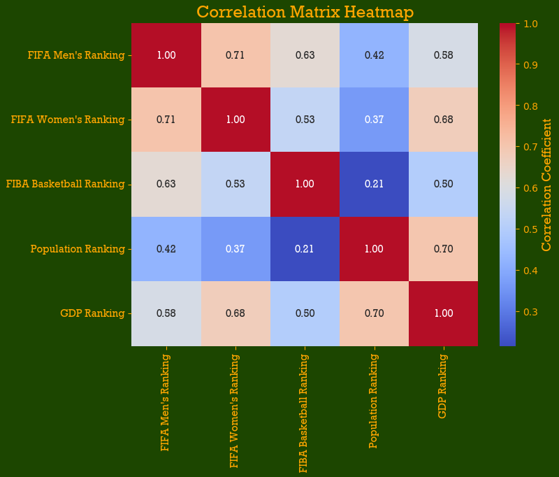 Correlation between variables