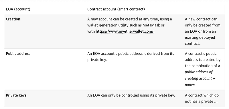 https://www.oreilly.com/library/view/mastering-blockchain-programming/9781839218262/00403615-d0ec-4c80-94a0-dc1d24fd3246.xhtml