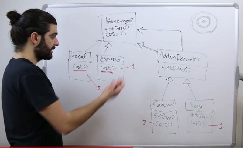 Make simple CRUD requests with NestJS