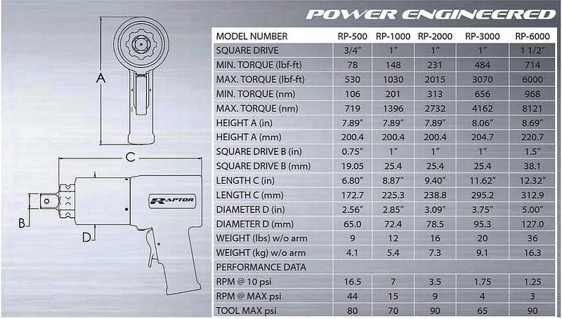 Dimension Pneumatic Wrenches TorcUP