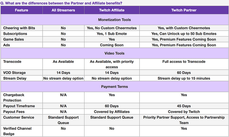 Becoming A Twitch Affiliate And Partner Guide Streamelements