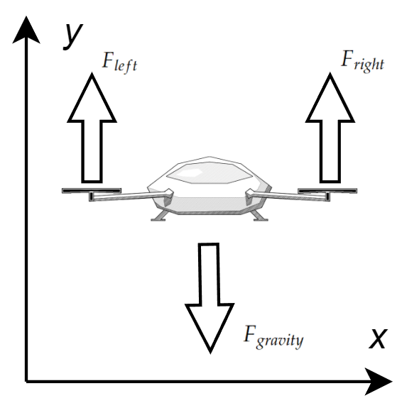 2D Rotorcopter Mechanics and PID Control with Unity