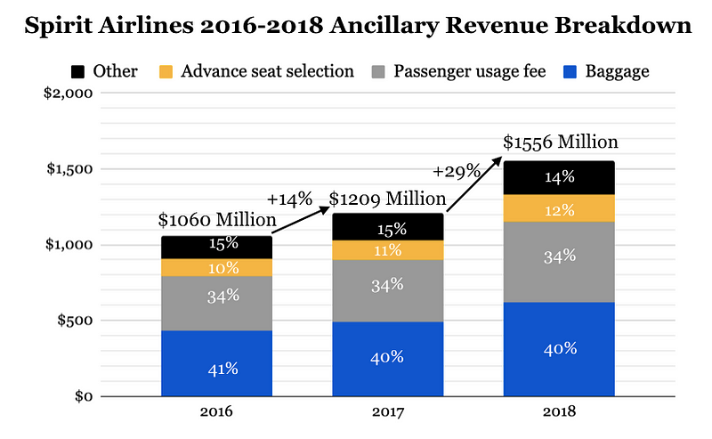 spirit airlines baggage prices 2018