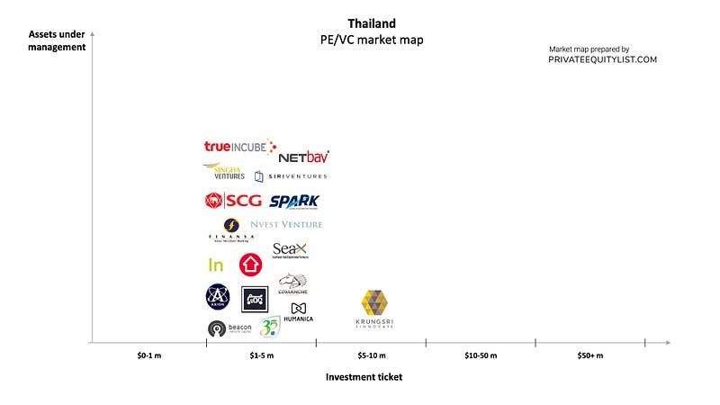 Thailand PE/VC list