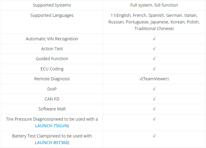 LAUNCH X431 CRP919 EV Function, Coverage, Specification