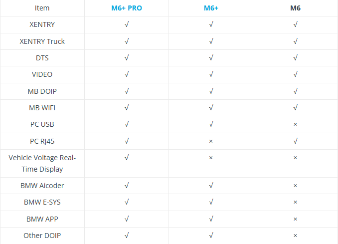 SUPER MB PRO M6+ PRO vs. M6+ vs. M6