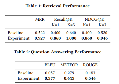 RAG System + Knowledge Graph, the system for finding the best answer in the tickets management…