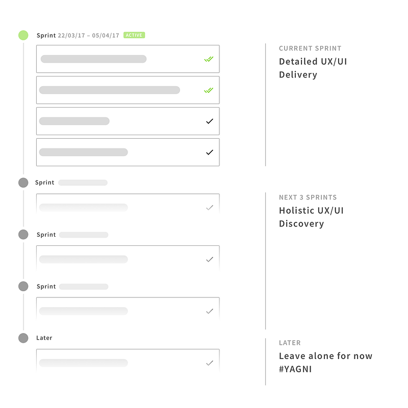 How to make UX and UI design work with incremental development